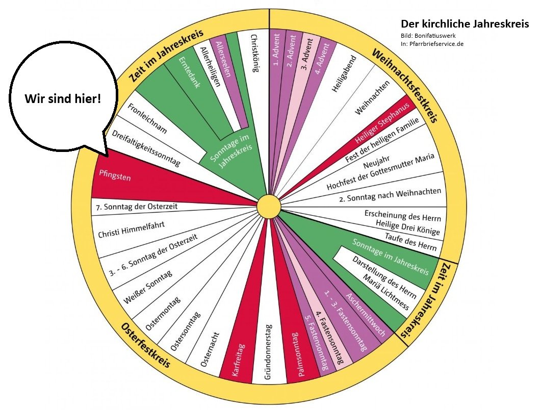 Kirchenjahr Pfingsten (c) Hintergrundbild: Bonifatiuswerk, in: Pfarrbriefservice